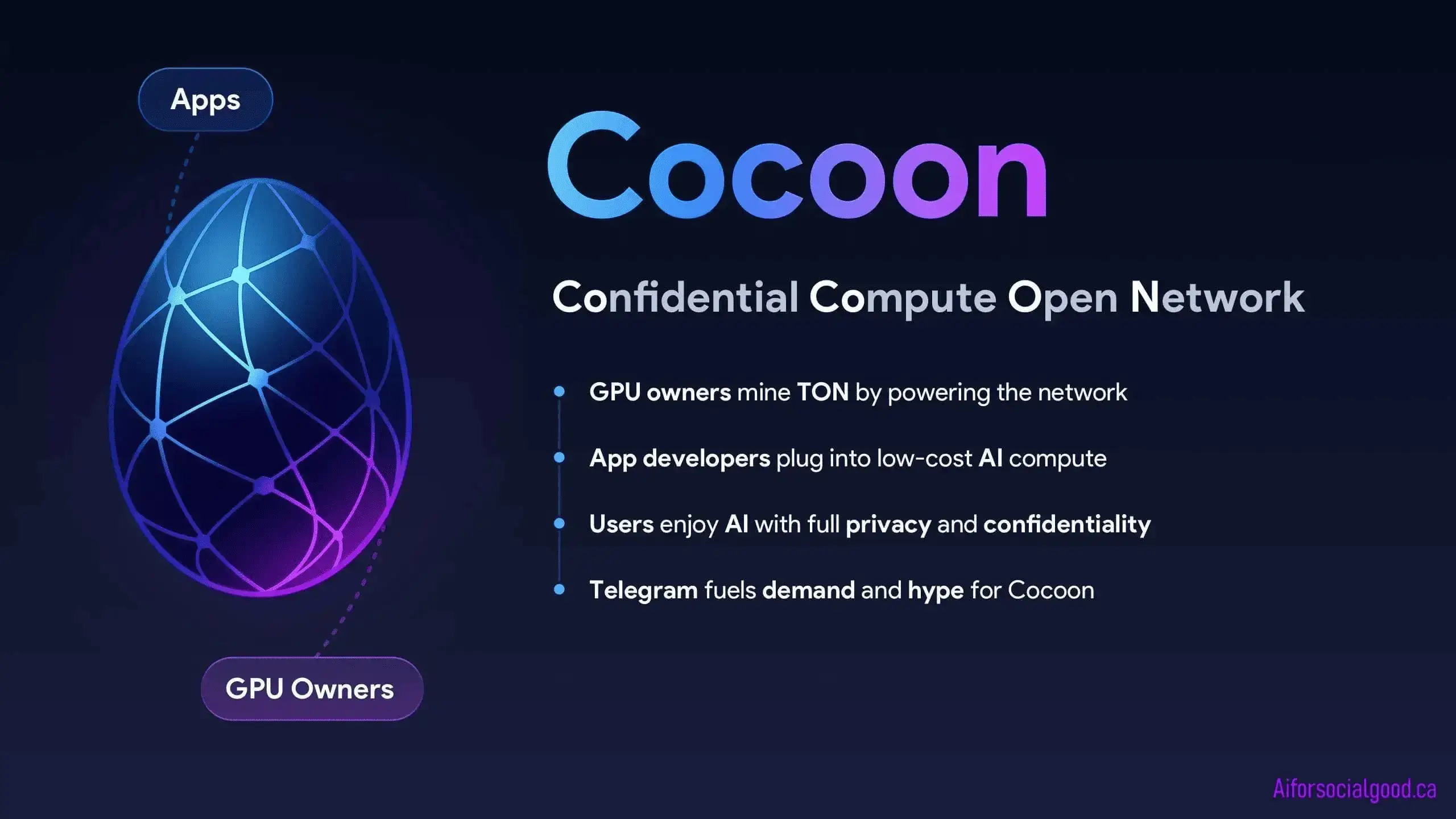 Cocoon in Telegram
